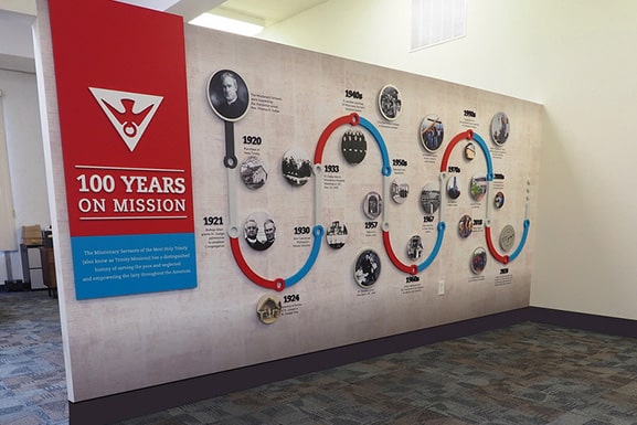 Planning a Corporate Timeline Display? Ask Yourself Six Questions