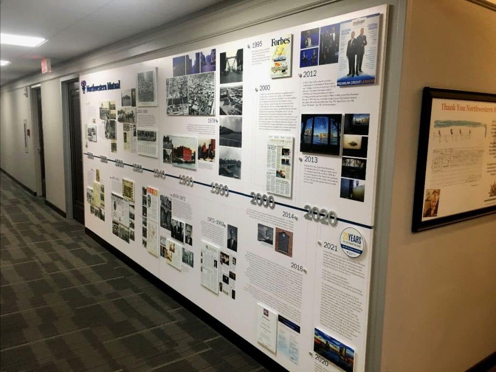 Northwestern Mutual Historical Timeline