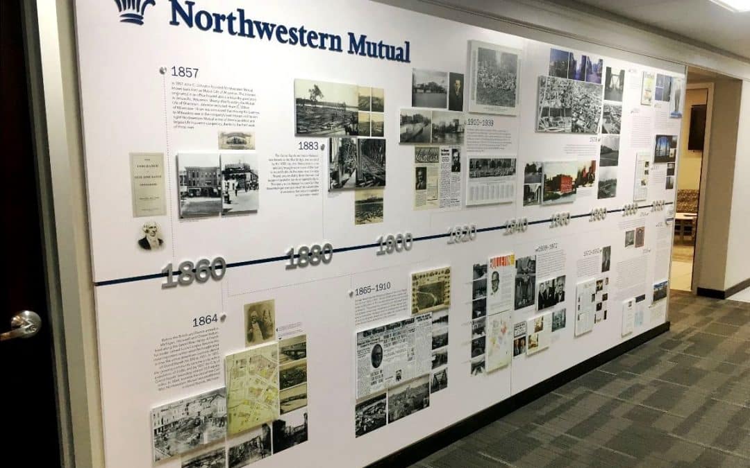 Northwestern Mutual Historical Timeline