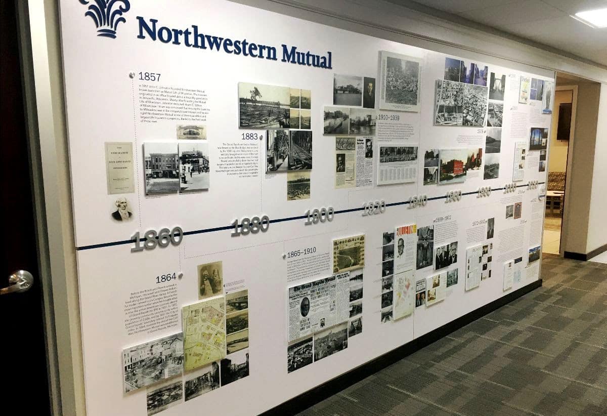 Northwestern Mutual Historical Timeline