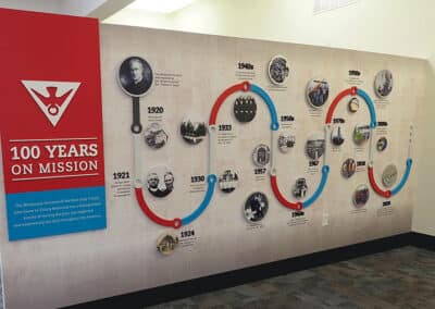 How Historical Timelines for Faith-Based Organizations Support Learning and Unity