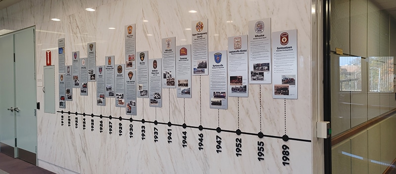 MCFRS historical timeline