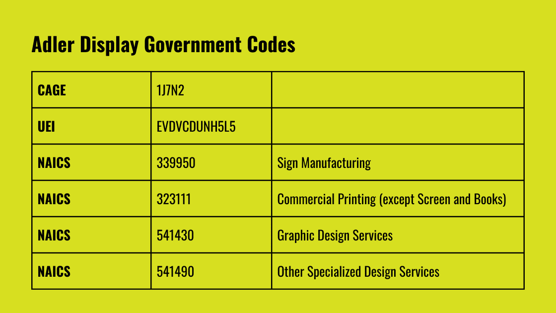 Adler Display Government Codes