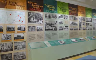 Bringing Stories to Life: How a Custom Historical Timeline Display Inspires Visitors